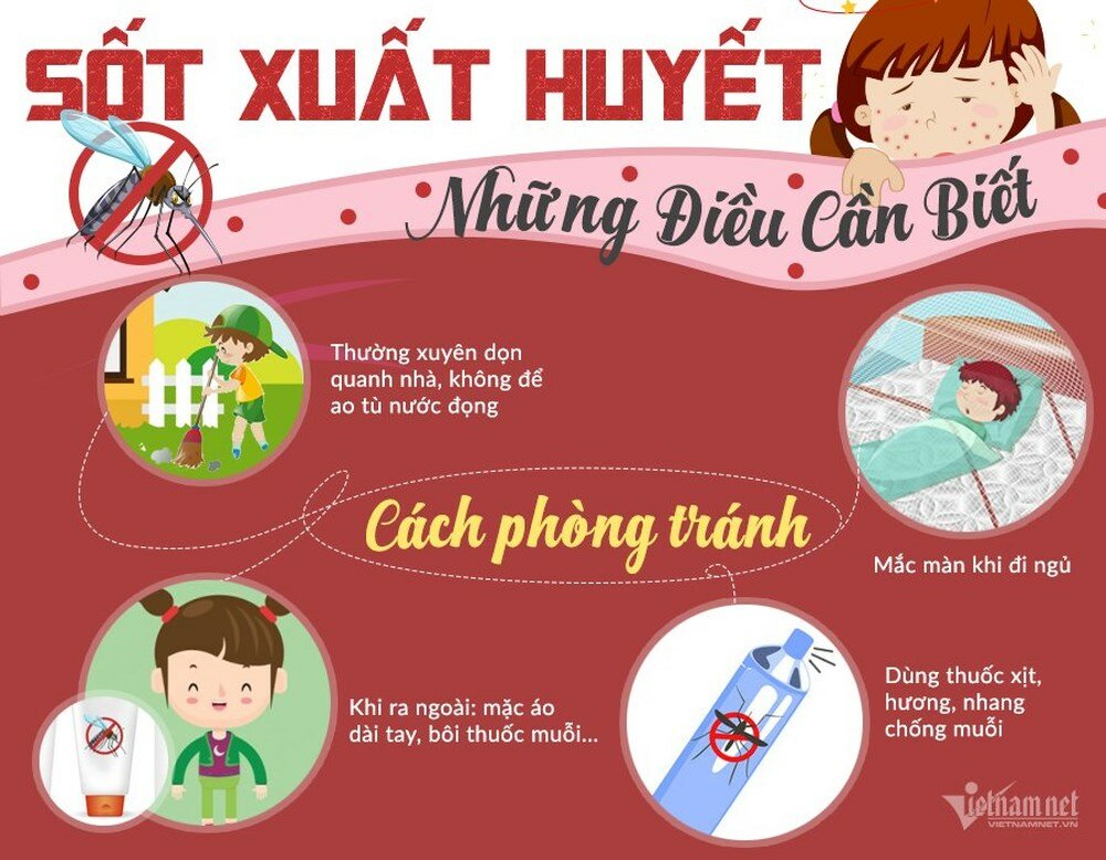 sốt xuất huyết